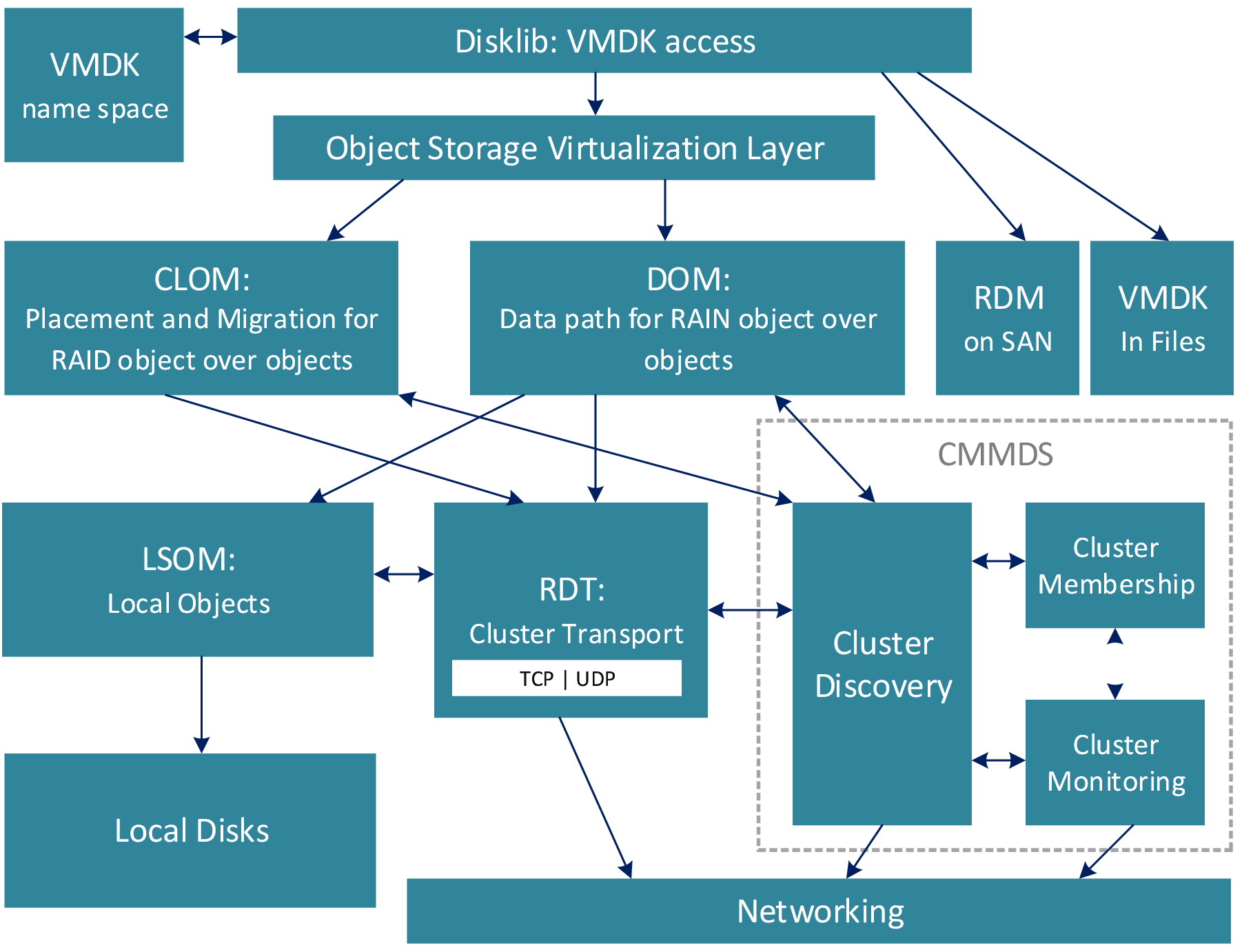 Architecting_Virtual_SAN