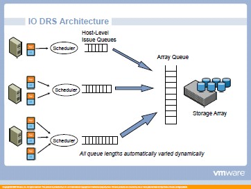 IODRS