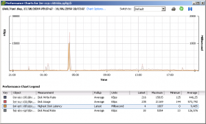 high_disk_latency