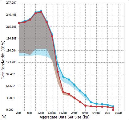 Cache_Bandwidth