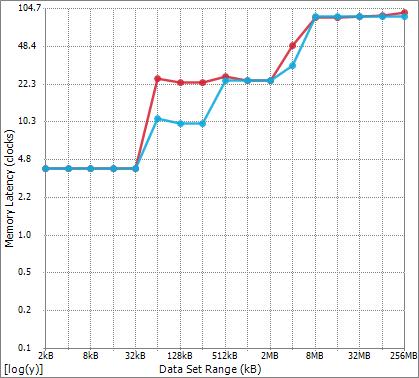 Memory_Latency