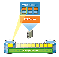 storage_vmotion_diagram